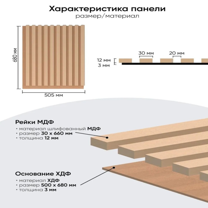 Стеновые панели реечные под покраску рейки декоративные на стену 680х505 4 шт 1,36 кв.м
